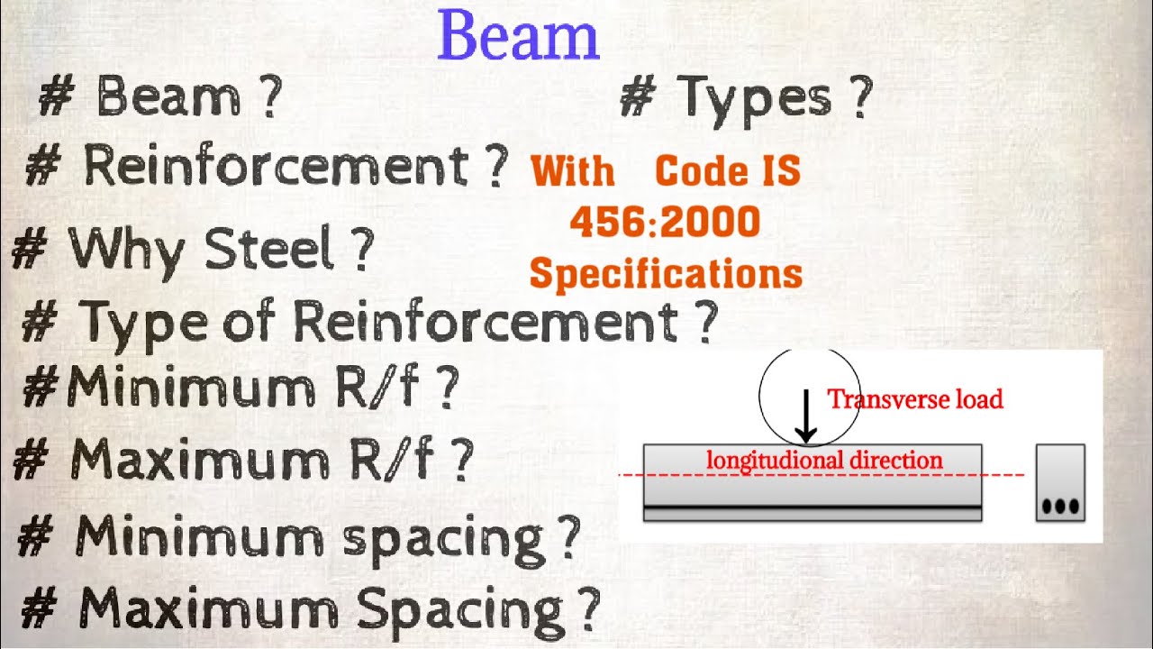 IS 456:2000 Code Specifications for RCC Beam / Complete lecture about RCC beam
