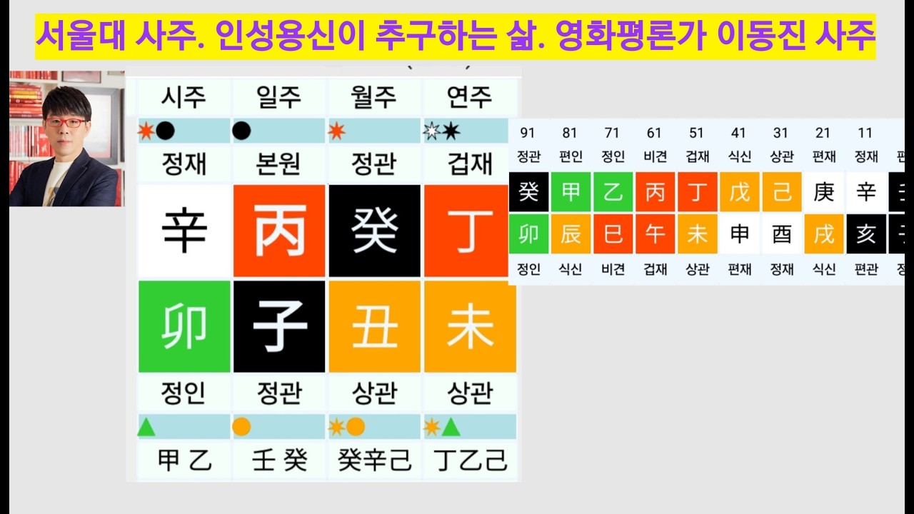 공부잘하는 사주, 영화평론가 이동진, 인성용신이 추구하는 가치.