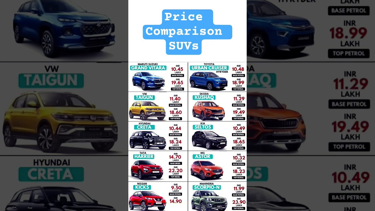 SUVs Price Comparison :- Creta vs Seltos vs Astor vs Grand vitara vs Taigun vs Kushaq
