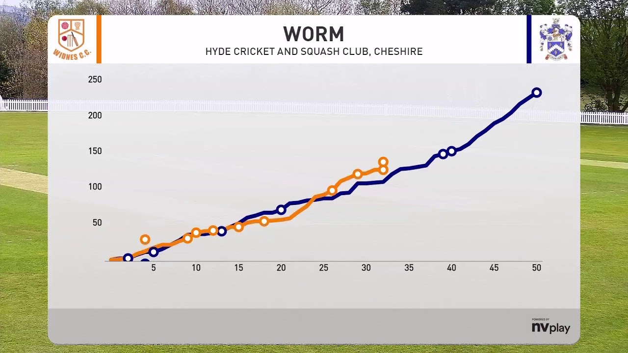 Hyde CC 1st XI vs Widnes CC 1st XI