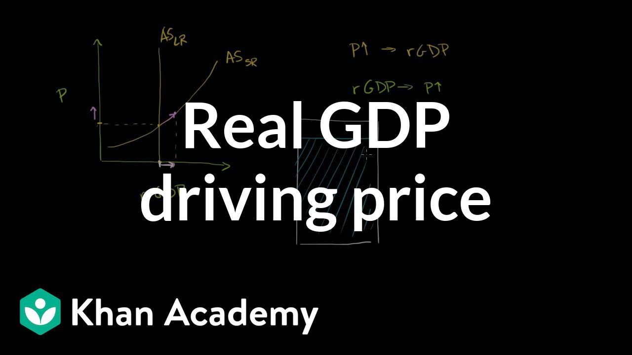 Real GDP driving price | Aggregate demand and aggregate supply | Macroeconomics | Khan Academy