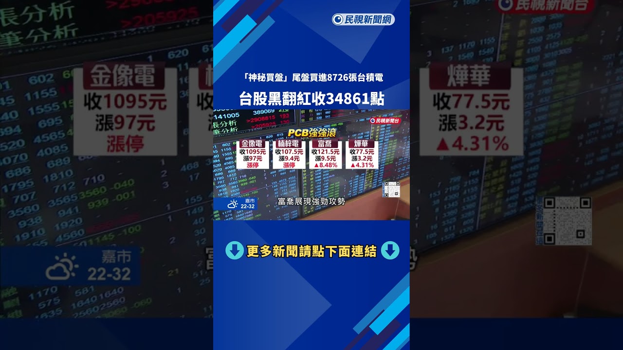 神秘買家! 尾盤敲進8726張台積電 台股黑翻紅漲99點－民視新聞