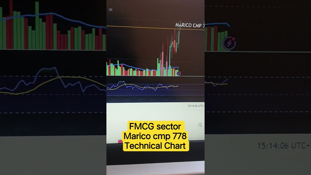 Marico Ltd Breakout? 📈 | Technical Chart Analysis | FMCG Stock