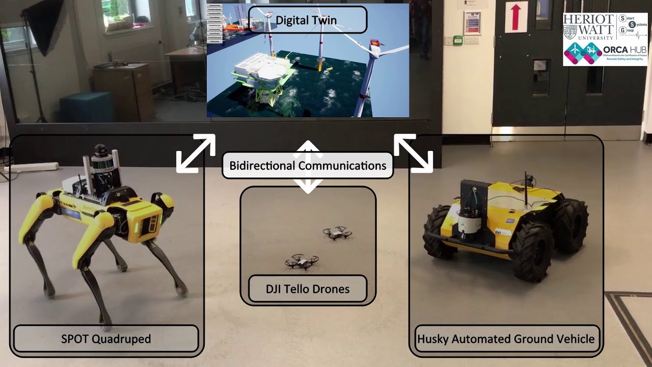 Symbiotic System of Systems Approach for Resilient Robotics