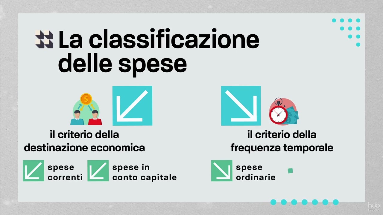 Le spese e le entrate pubbliche