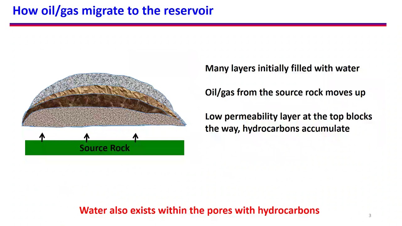 1. Oil and Gas Reservoirs - Where oil is found