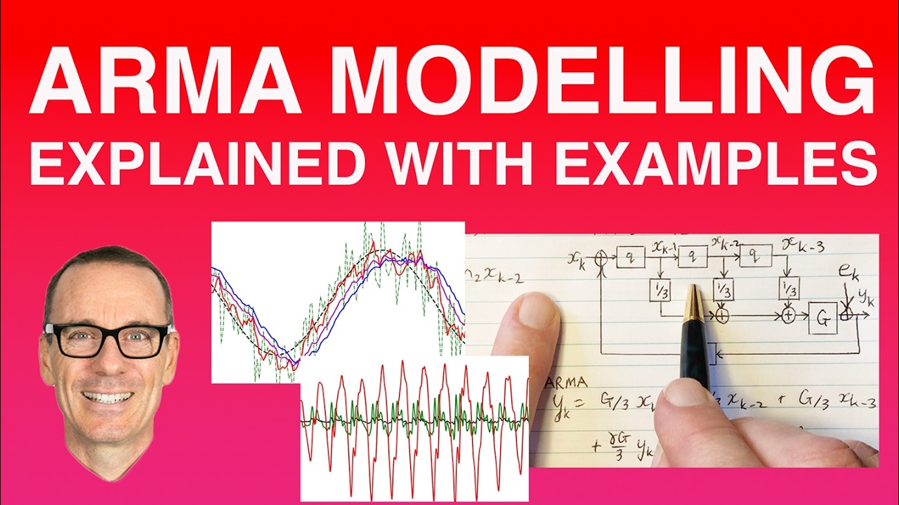Auto Regressive Moving Average (ARMA) Modelling Explained with Examples