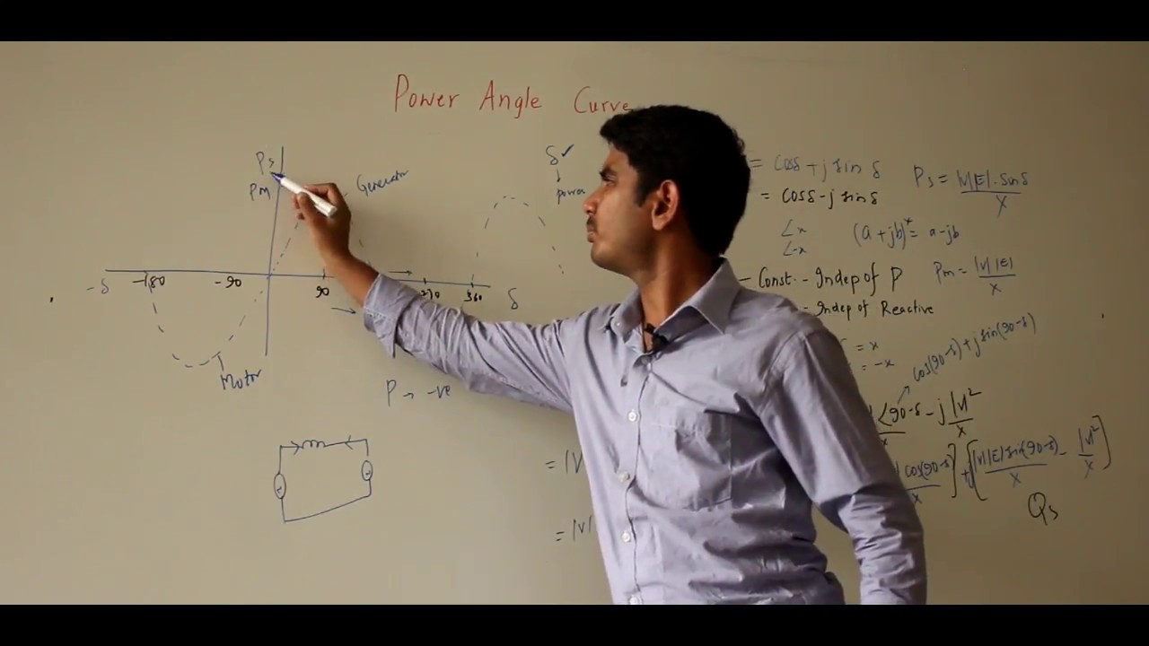 Power Angle Curve in Power System (plz use speakers)