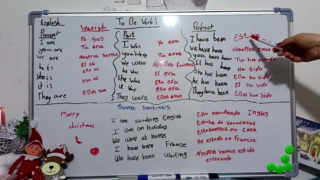 English for beginners Verb to be.