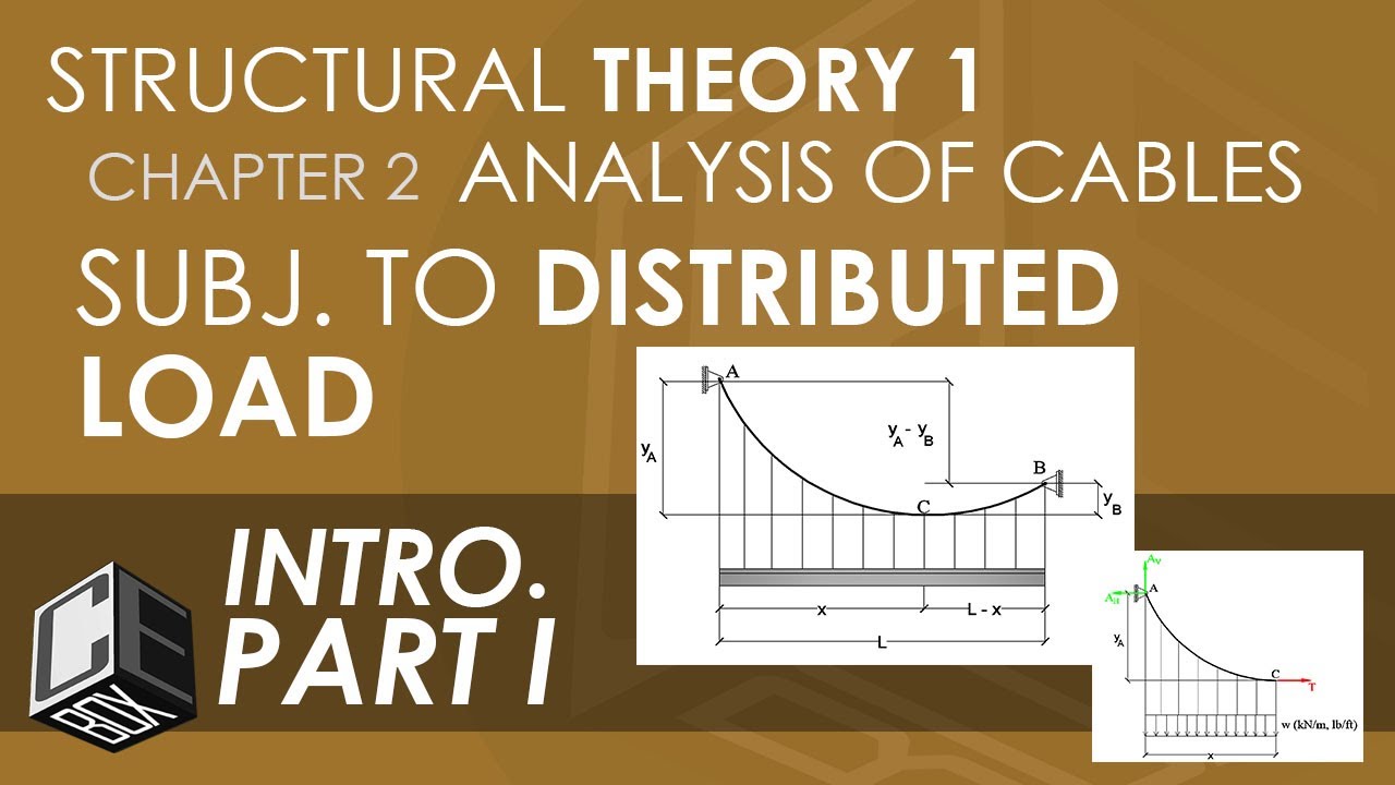 Structural Theory 1 Analysis of Cables subjected to Distributed Load Part I (PH)