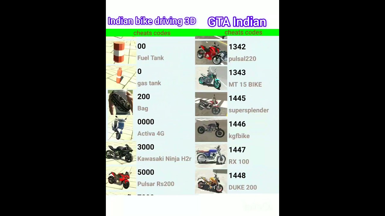 Indian bike driving 3D and GTA Indian cheat code😱