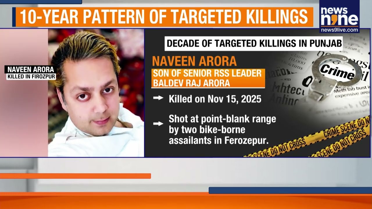 Punjab Horror: RSS Leader&rsquo;s Son Shot Dead In Ferozpur, Police Launch Manhunt | News9