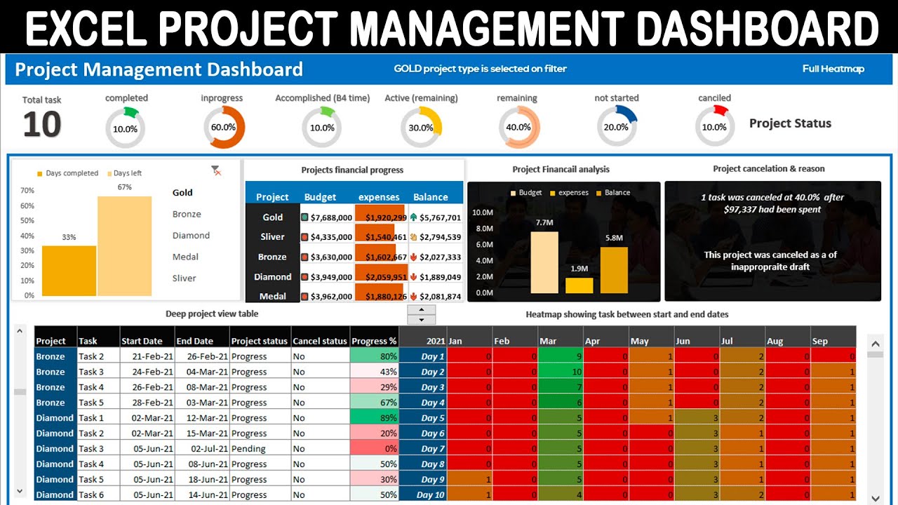 PROGRAM MANAGEMENT DASHBOARD EXCEL (Excel Dashboard Video Tutorial full class)