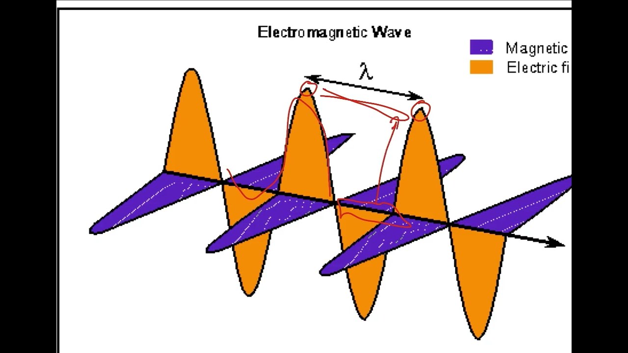 شرح أدفانس المحاضرة الاولى مرحلة خامسة صيدلة UV-VISIBLE SPECTROSCOPY 2026