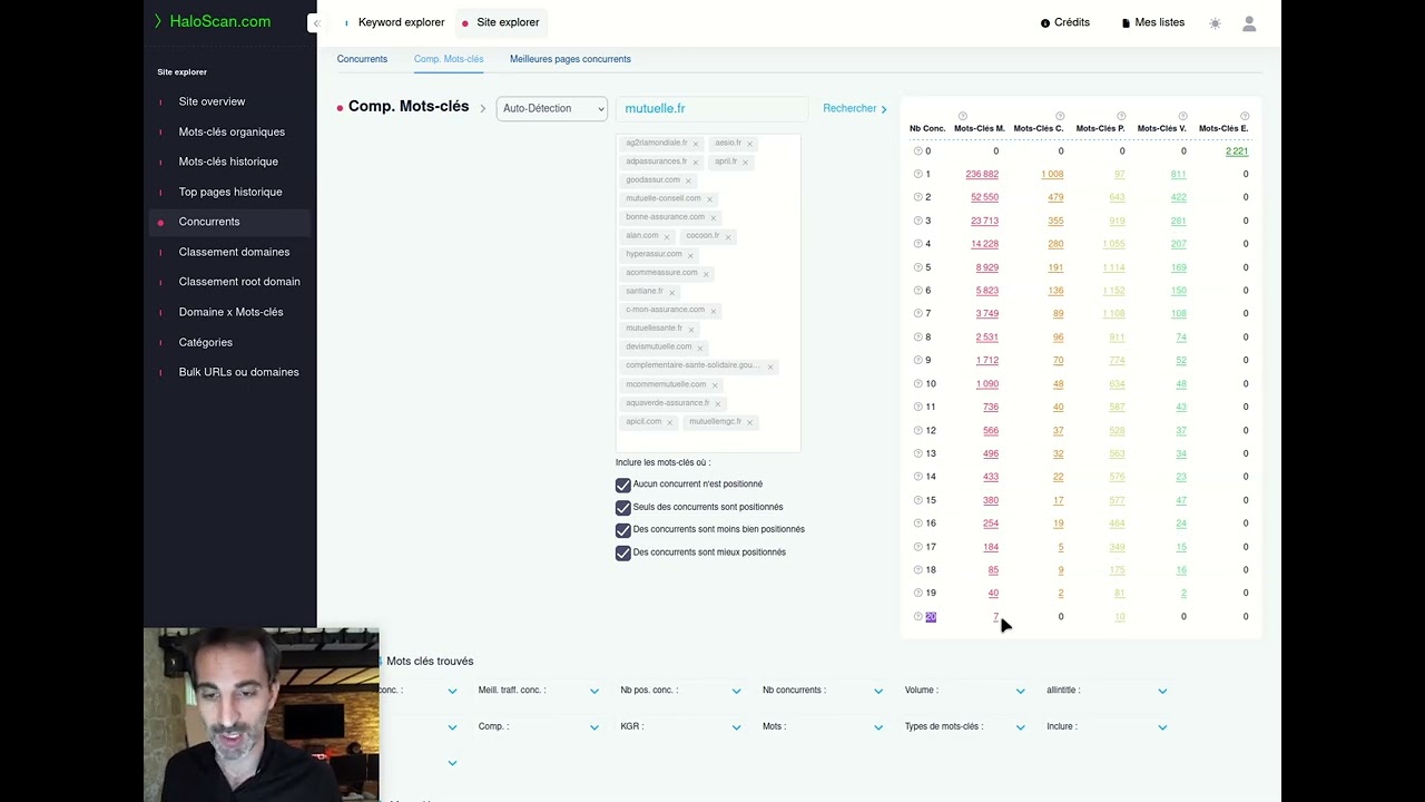 Analyse de la concurrence avec Haloscan