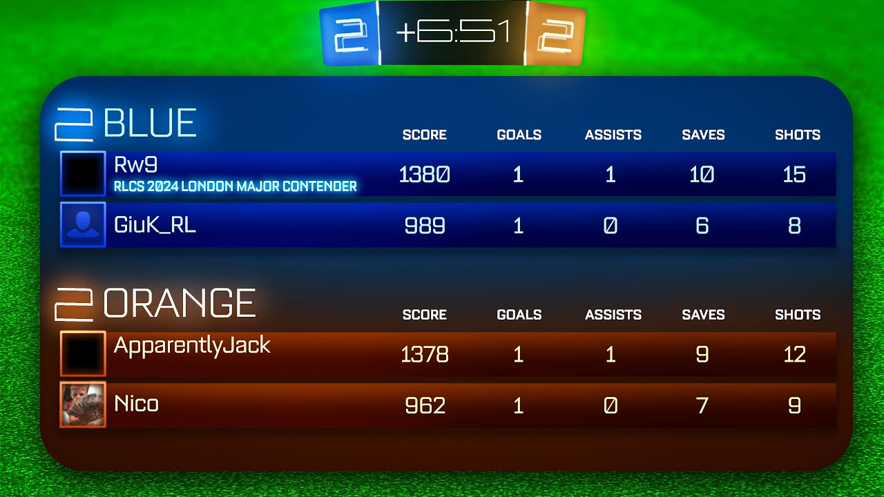 Лучшая игра 2 на 2, в которую я когда-либо играл в Rocket League...