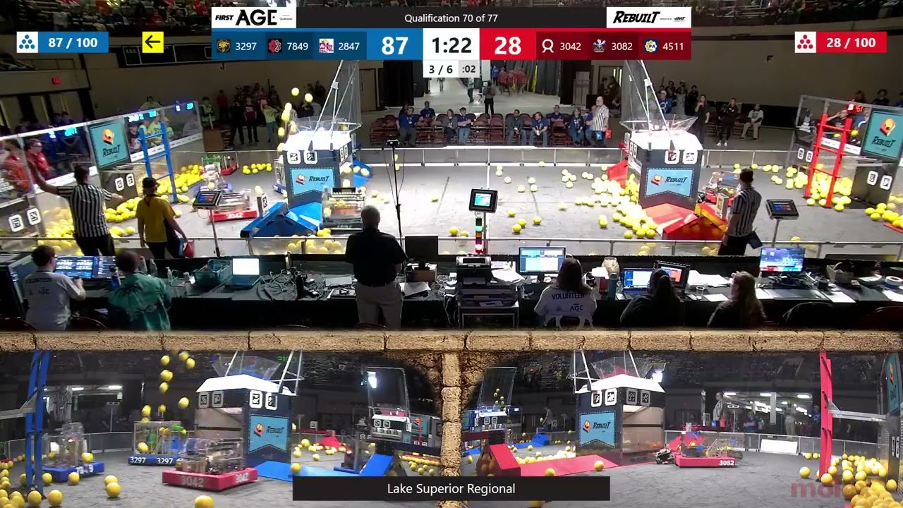 Qualification 70 - Lake Superior Regional