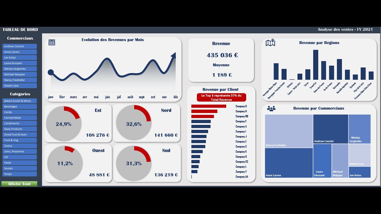 Créer un Tableau de Bord des Ventes Dynamique (Module #2)