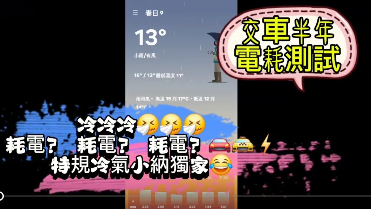 N7省電嗎？耗電？節能？哩程焦慮？交車半年電耗測試      #納智捷 #luxgenN7 #luxgen #電動車 #n7 #老司機 #luxgenn7 #多元計程車