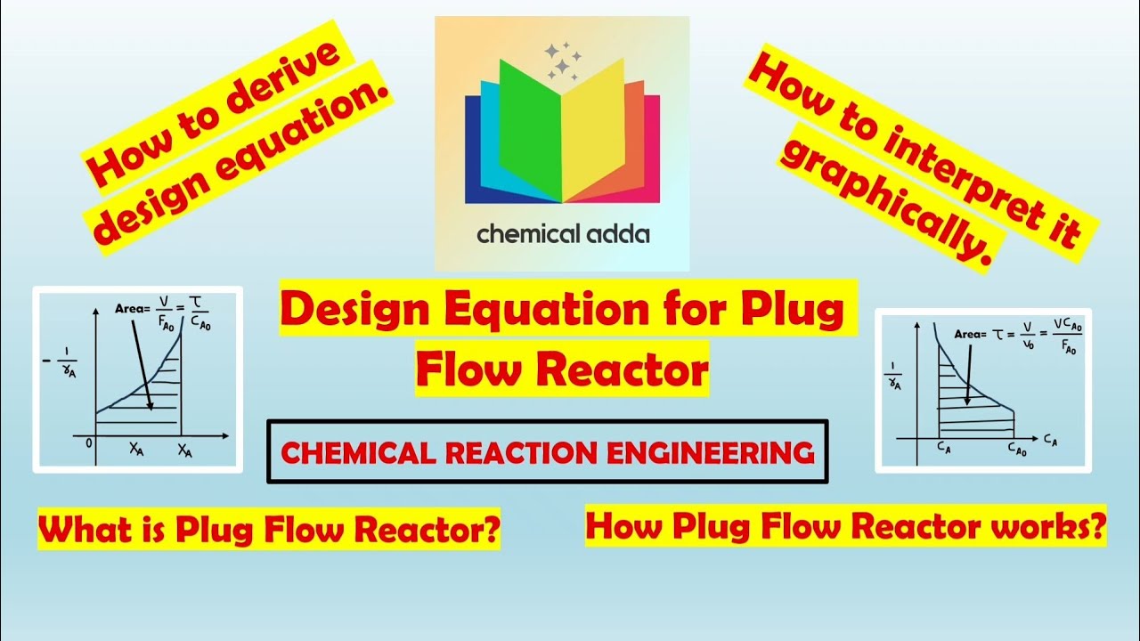 Plug Flow Reactor | Design Equation for PFR 