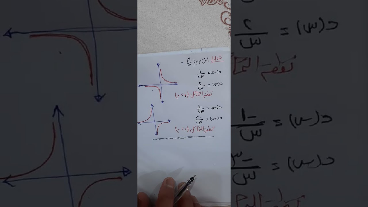 جبر تابع التمثيل البياني للدوال ( الدالة الكسرية ودالة المقياس ) ٢ث