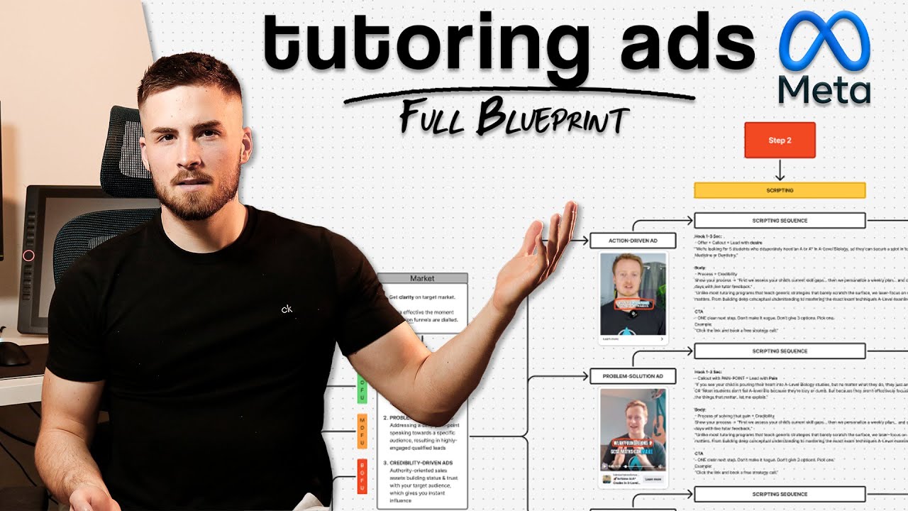 My $1,2M/Year Tutoring Ads Blueprint (step-by-step)