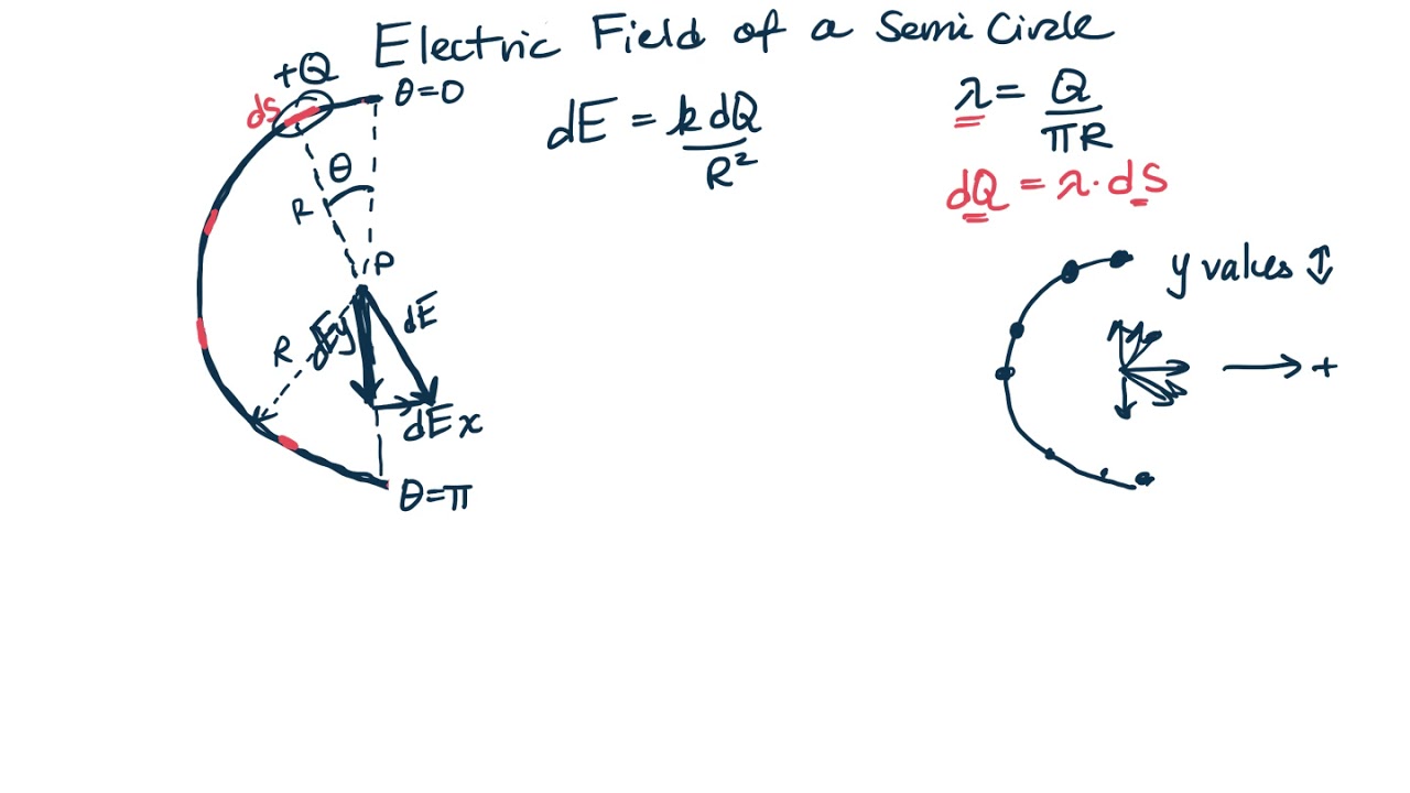 Field of a semi circular ring