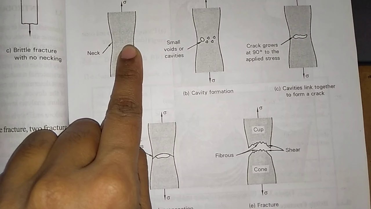 Cup and cone fracture explanation