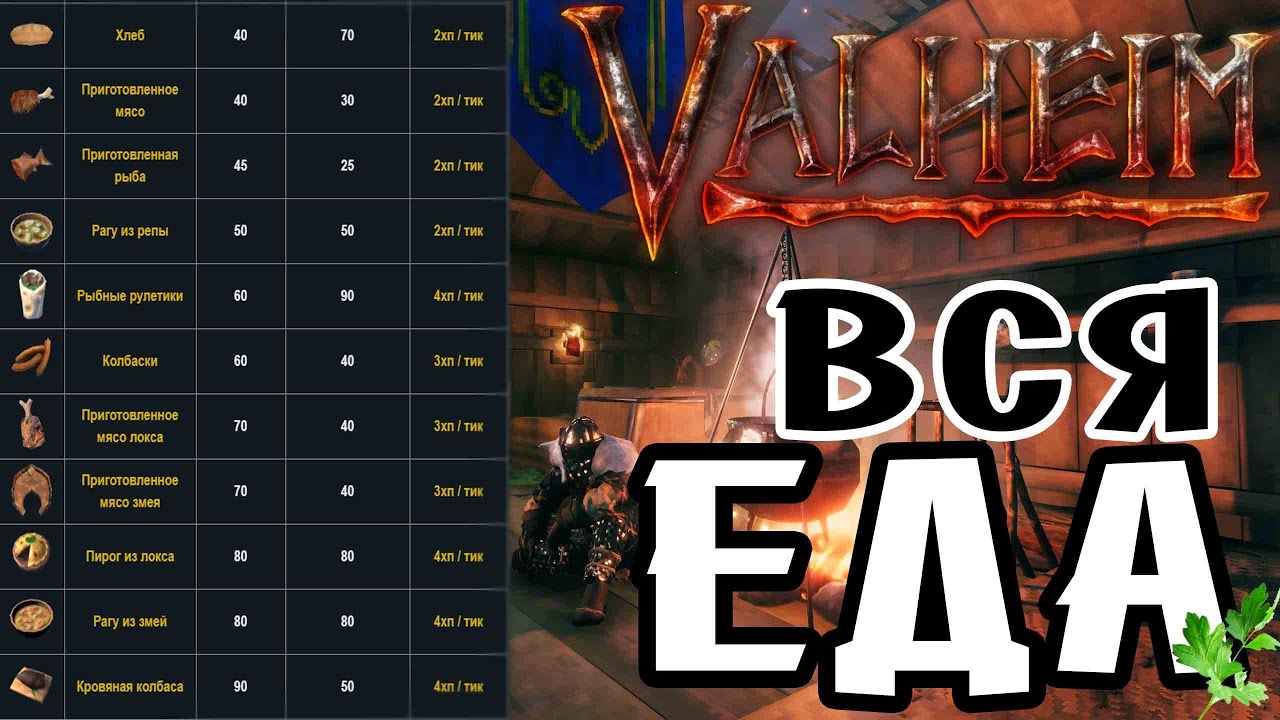 Лучшая Еда в Valheim ➤ Открываем все Рецепты Еды ➤ Гайд по Готовке