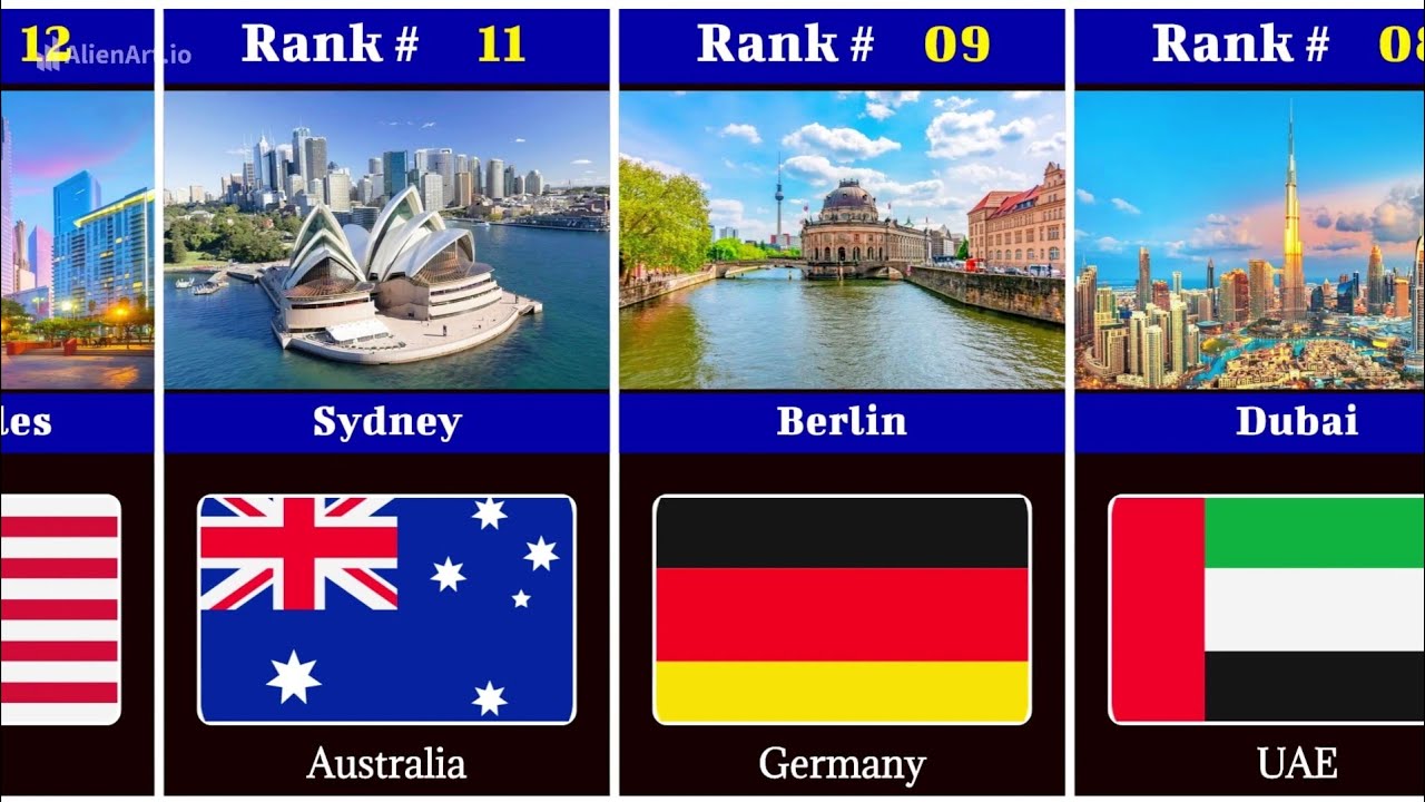 Top 50 Most Modern Cities in the World 2026 | Futuristic Cities with Advanced Infrastructure