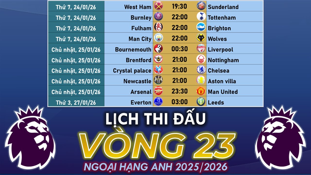 Tổng hợp Ngoại Hạng Anh Vòng 22: Khi Các Ông Lớn Đồng Loạt 