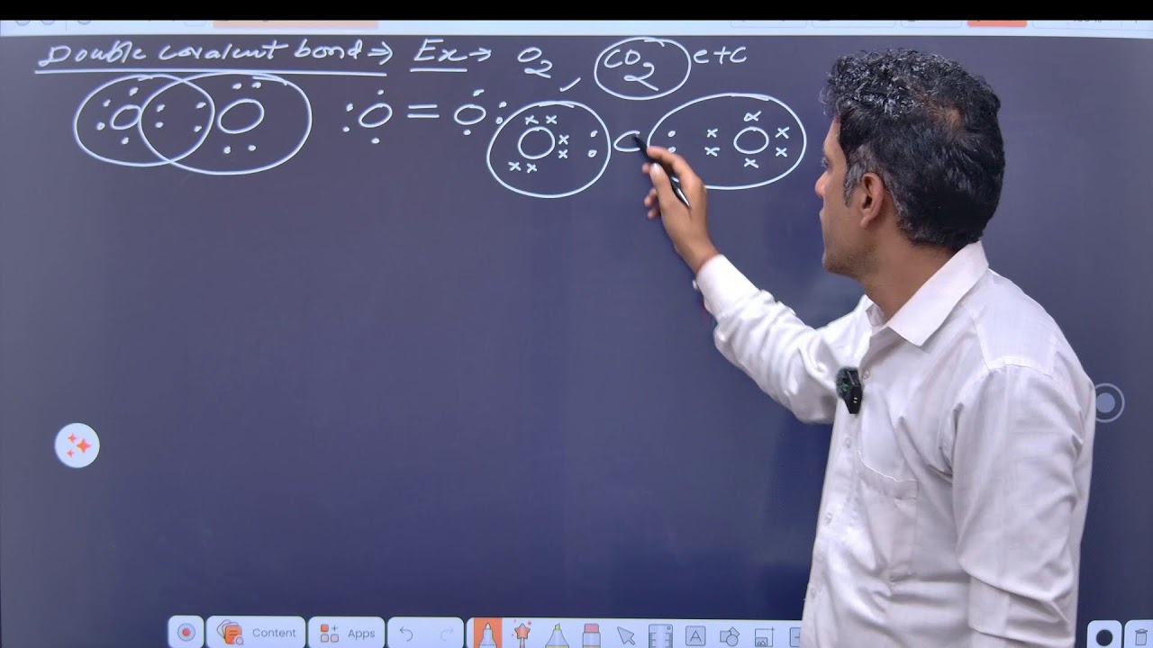 CBSE CLASS 10TH RAPID REVISION CHEMISTRY CHAPTER CARBON AND ITS COMPOUNDS
