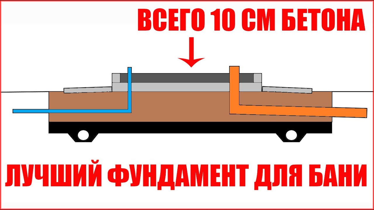 Фундамент для Бани. ЭТО ЛУЧШИЙ ВАРИАНТ!