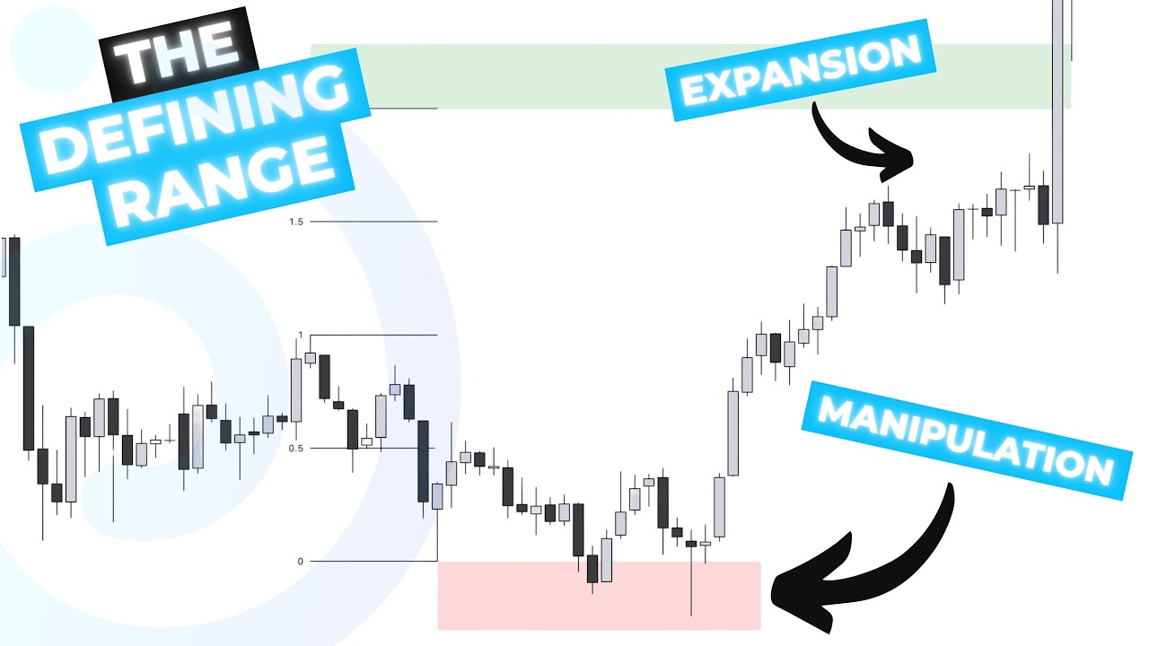 The Defining Range (DFR) - Quarterly Theory