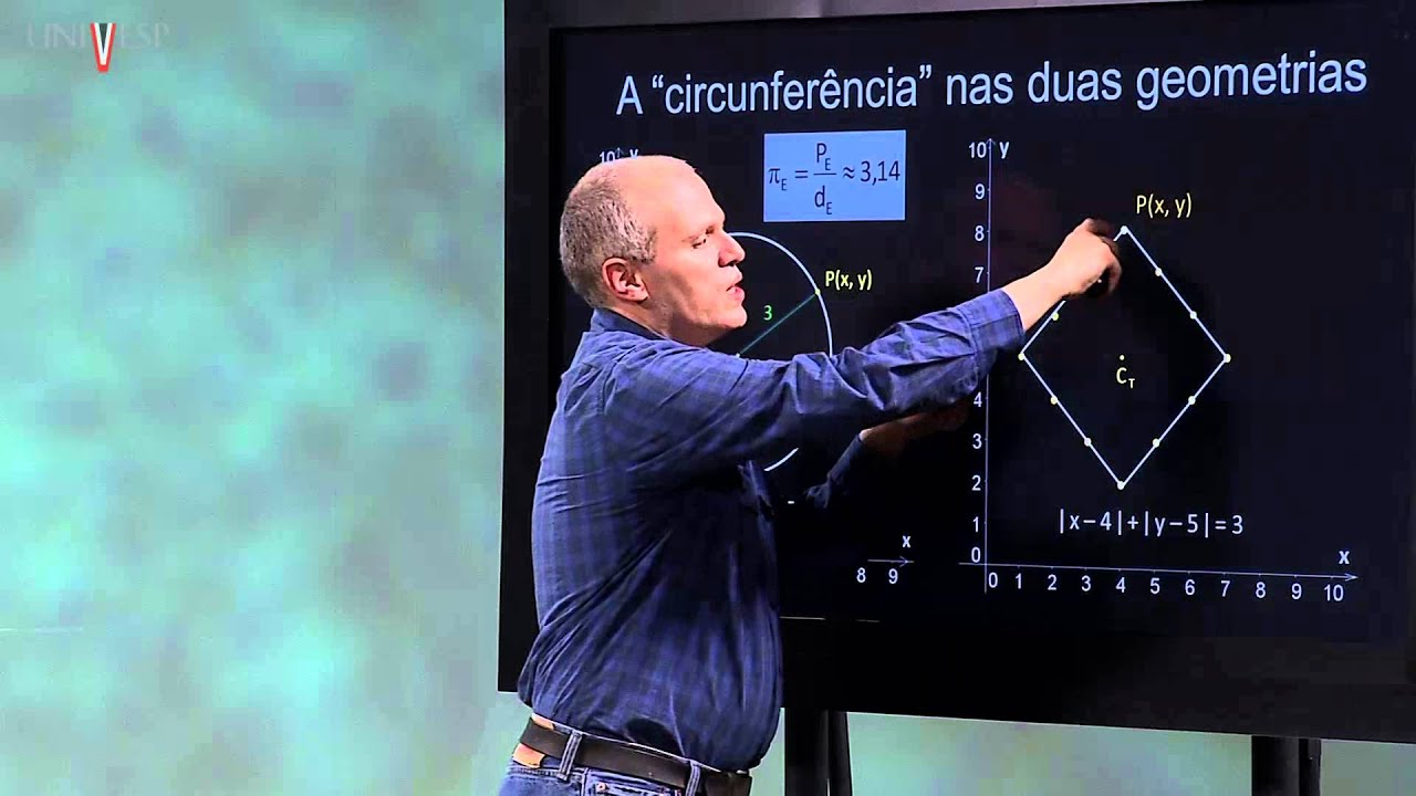 Matemática - Aula 24 - Geometrias não Euclidianas - Parte 2