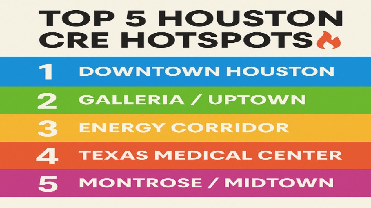 🌆 Top 5 Commercial Real Estate Hotspots in Houston for 2025 🏢🔥 | Best Submarkets to Watch