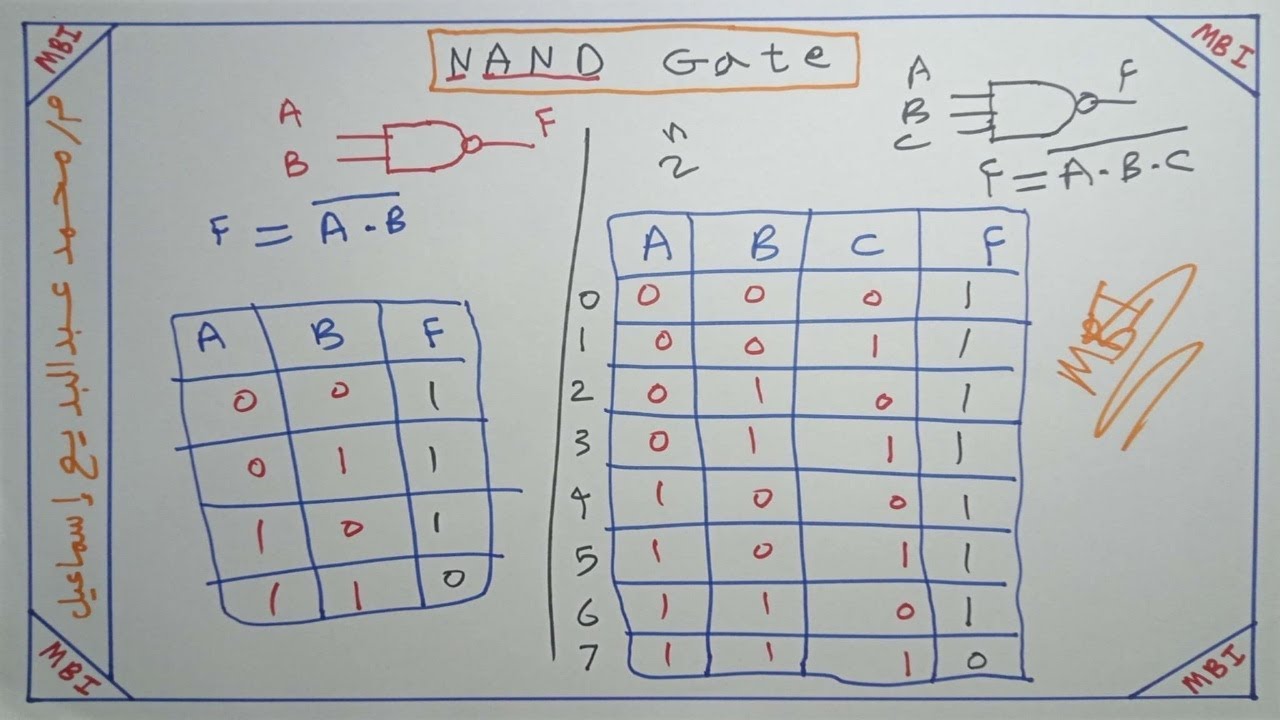 NAND Gate