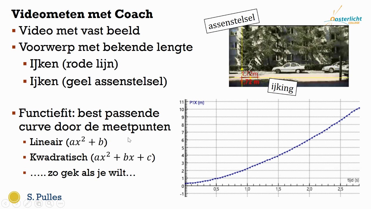 Theorie videometen pk