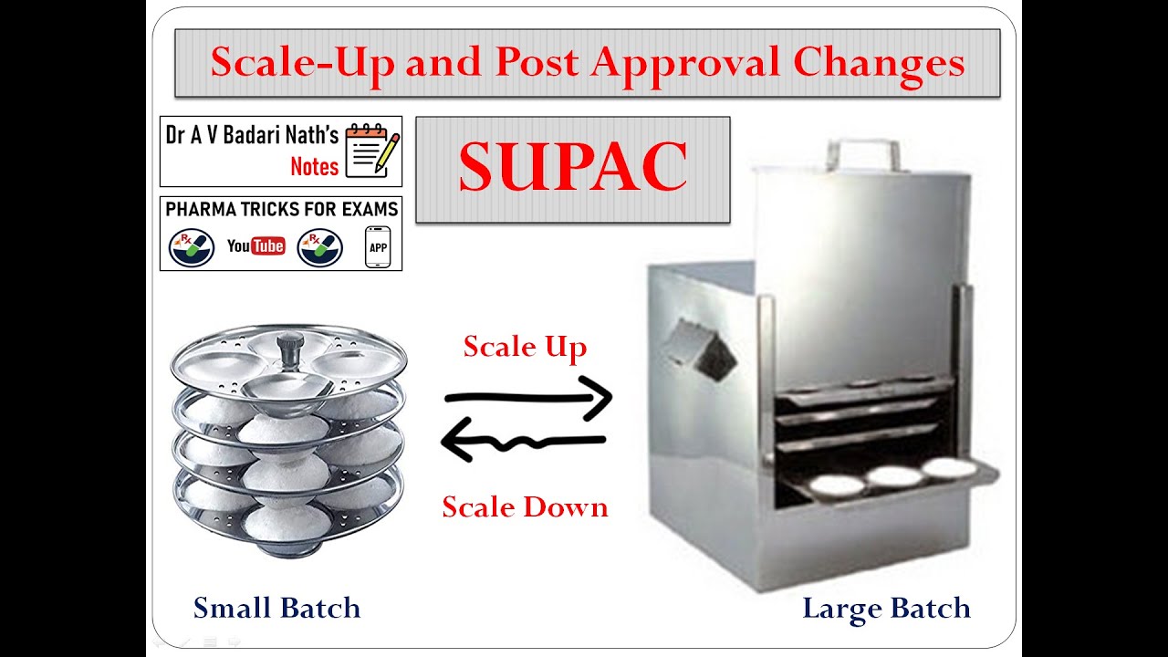 SUPAC; Scale Up & Post Approval Changes