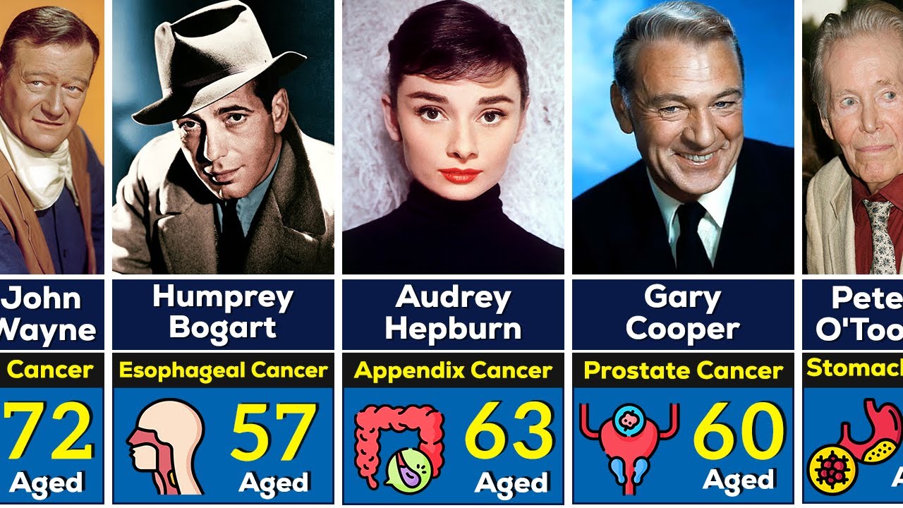 150 Notable Deaths From Cancer