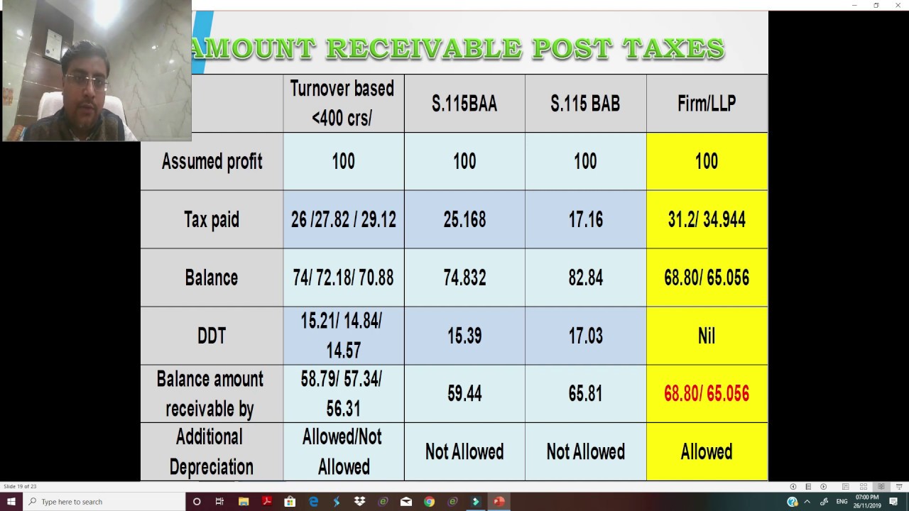 Tax rates for domestic company