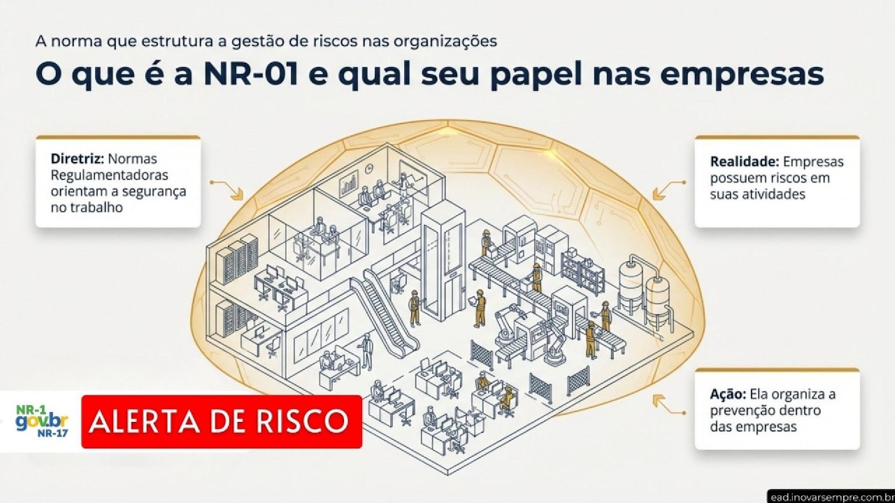 NR 01: A Norma Fundamental de Gestão Estratégica