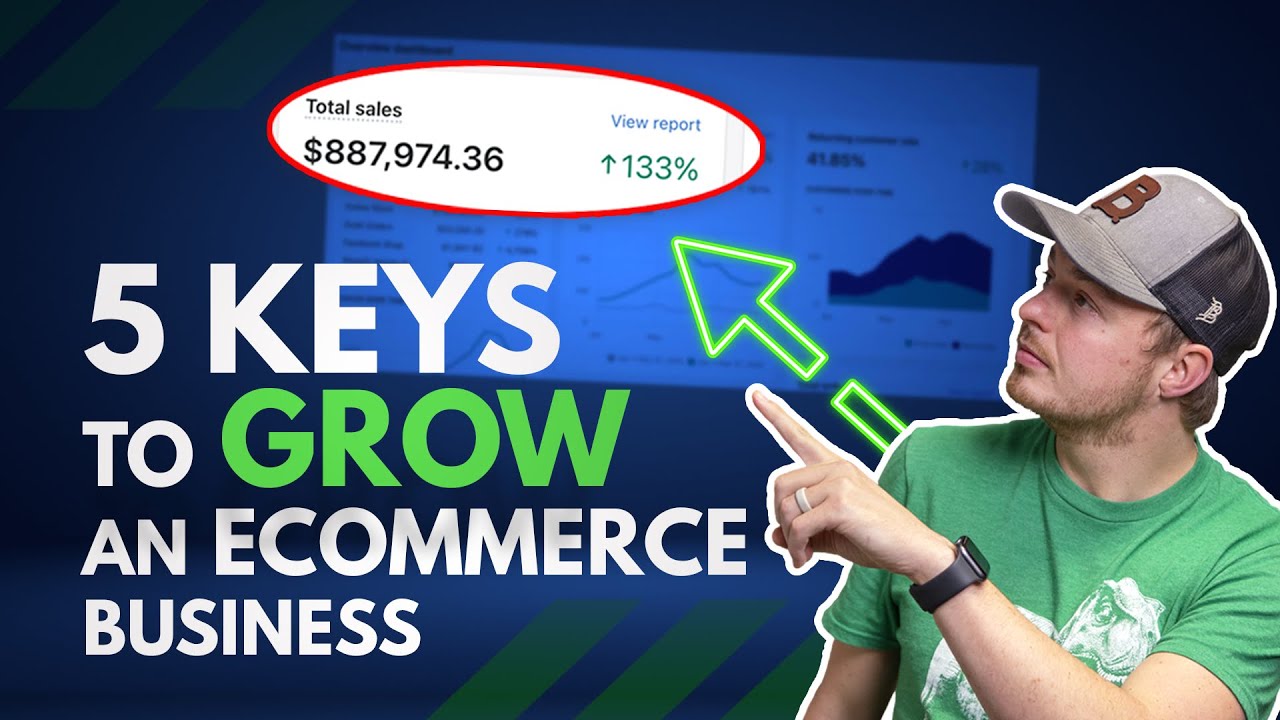 How To Grow A Profitable Ecommerce Business