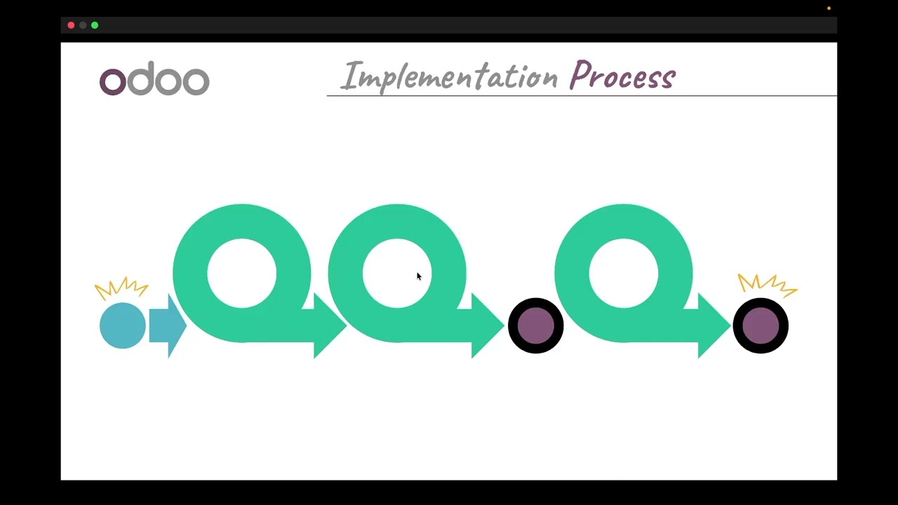 Odoo Implementation Methodology