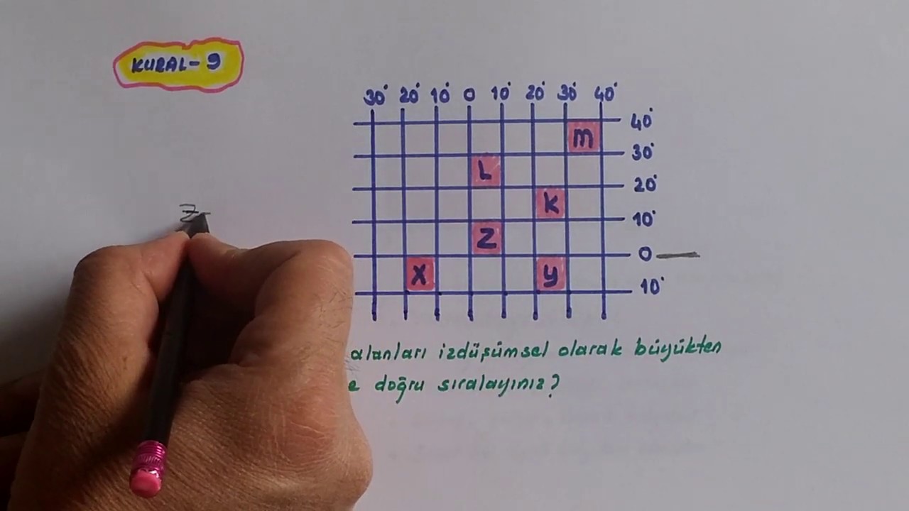 COĞRAFİ KOORDİNATLAR ! (geographic coordinates)