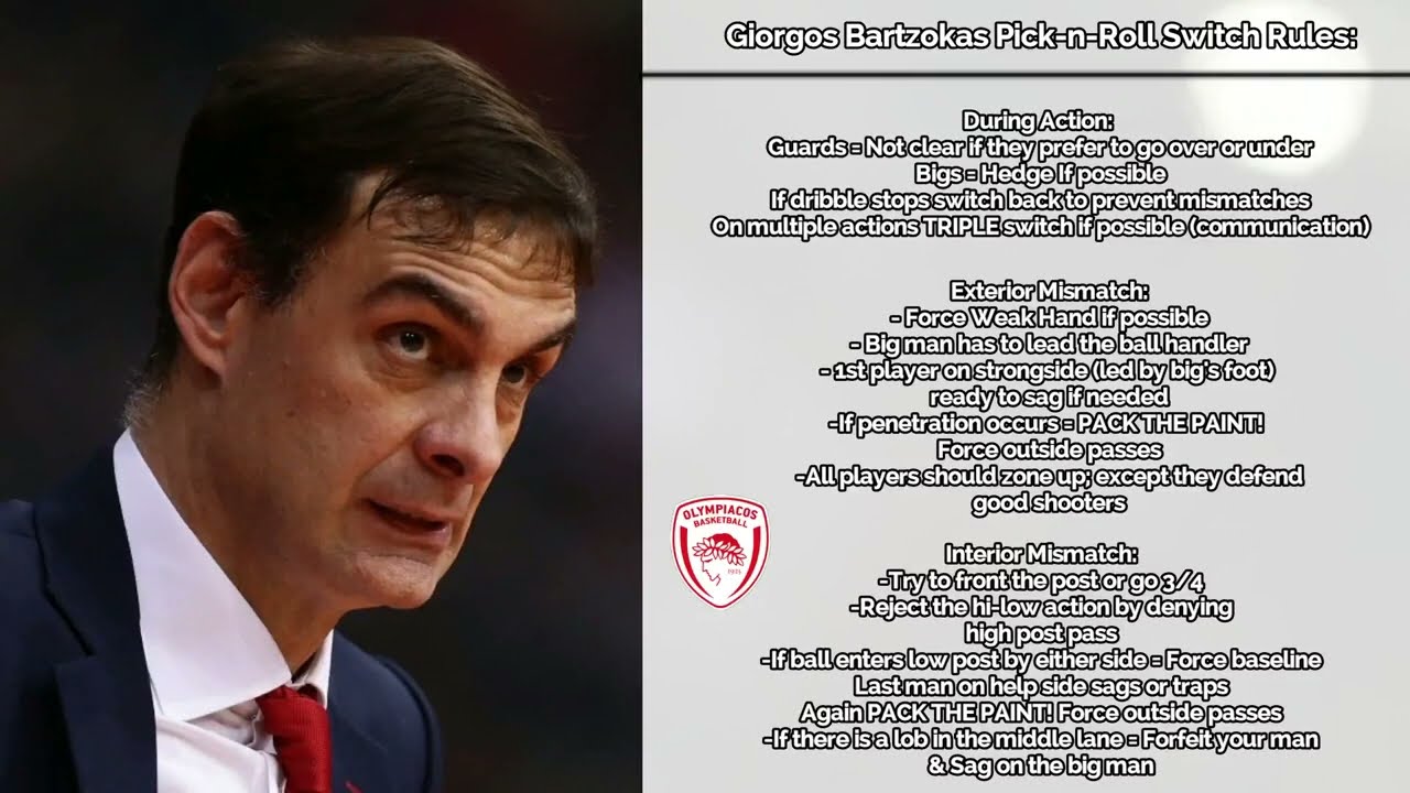 Giorgos Bartzokas Rules on Pick n Roll Switch | ScoutingView