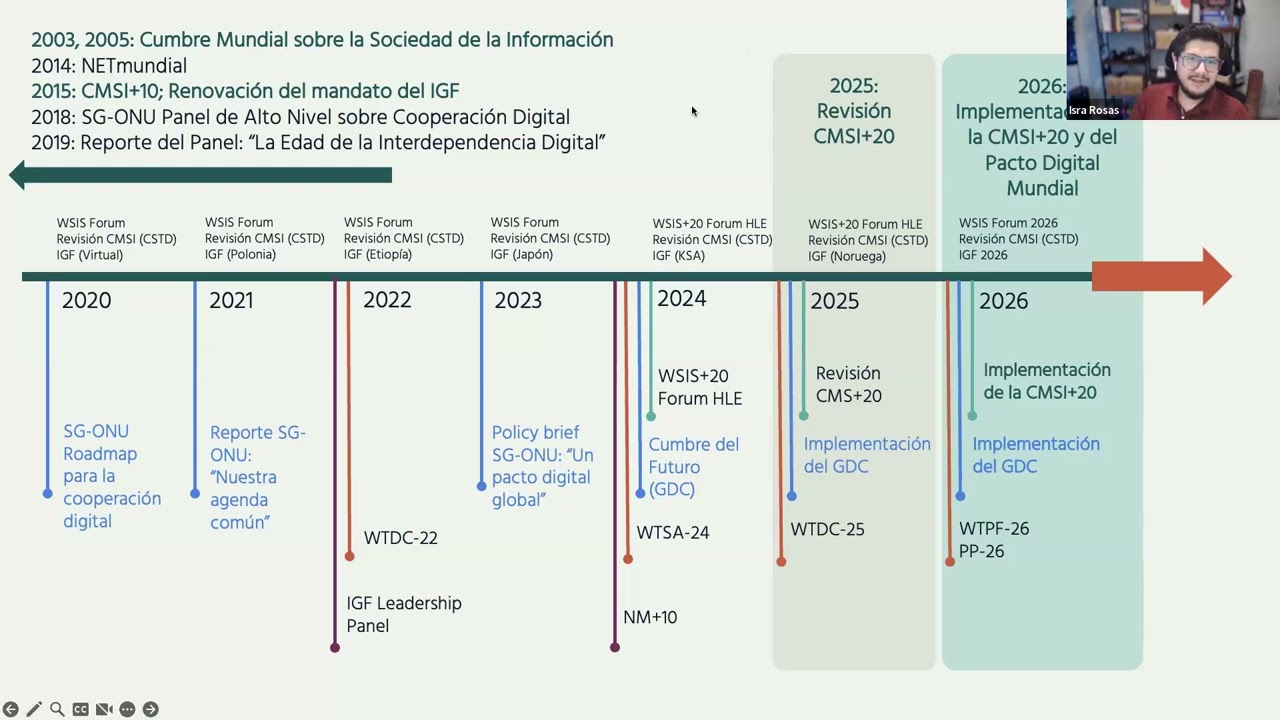 Grupo J: WSIS+20 _ Perspectiva de ISOC