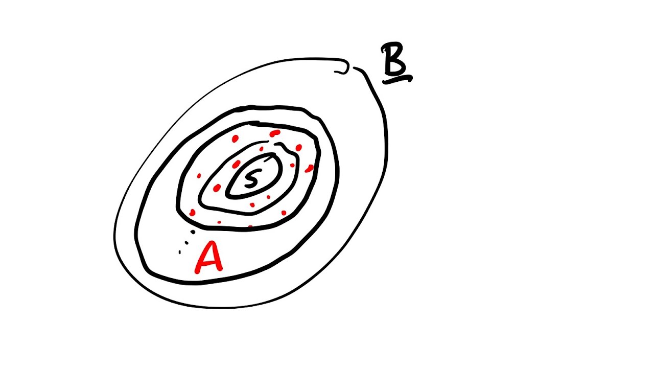 Model theory: counting models
