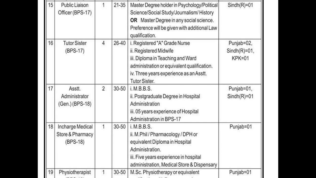 Shaikh Zayed Hospital Lahore Jobs 2026 | BPS-17 Govt Jobs | Apply Online NJP