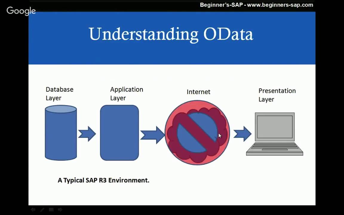 SAPUI5 + ODATA + SAP FIORI + SAP NetWeaver Gateway